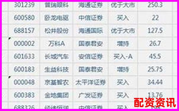 2025年最新十大股票配資平臺綜合對比榜單-配資平臺最新招聘信息