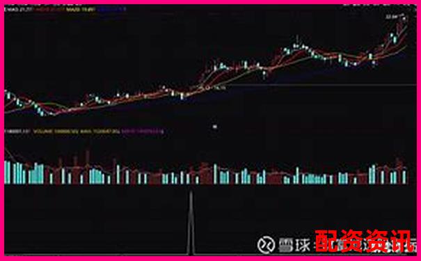 橫向對比評測金牛配資交易速度與賬戶安全防護能力-三倍杠桿爆倉價怎么算
