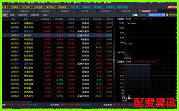 連續(xù)三十天跟蹤測(cè)試告訴你股牛網(wǎng)實(shí)時(shí)行情到底準(zhǔn)不準(zhǔn)-2021股票配資平臺(tái)網(wǎng)查