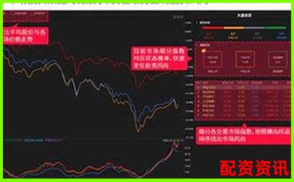 股市風(fēng)向標(biāo)專業(yè)配資平臺助您把握投資良機-哪個平臺可以買股票