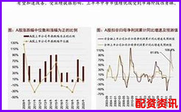 2021年股票配資市場回顧與杠桿操作策略解析-炒股股票配資網站有哪些