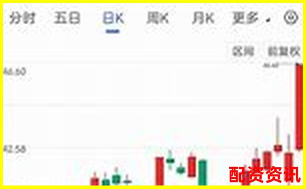 三十天跟蹤實測博牛操盤在震蕩行情中的實際表現如何