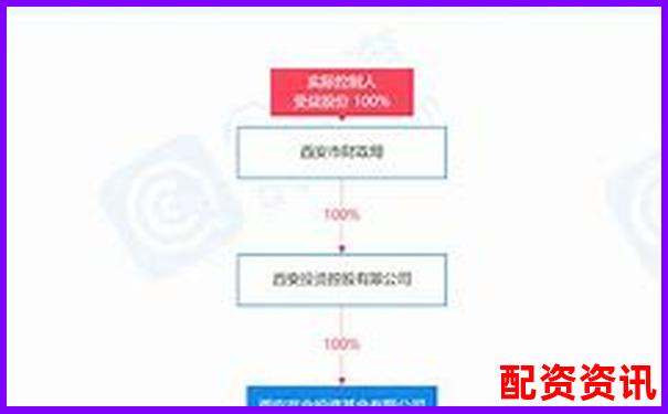 西安股票配資平臺公司名錄及服務指南-炒股配資平臺服務費