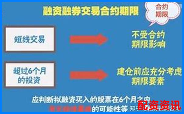 股票十倍杠桿融資買入操作指南與風險解析-最好的股票配資炒股