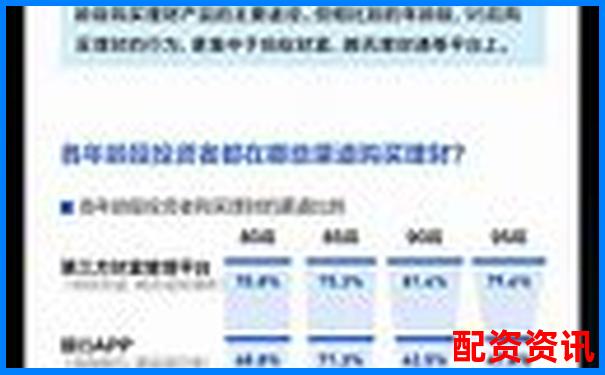 財配寶與其他主流理財平臺橫向對比評測數據說話拒絕軟文-免費配資炒股平臺哪個好