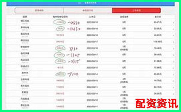 同花順股票配資是否需查征信詳細解析-福州配資門戶網站官網