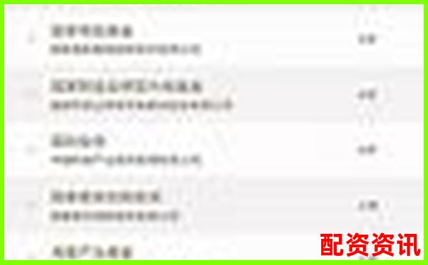 2025年國內(nèi)正規(guī)配資平臺安全排名前十榜單-股票怎么配資加杠桿操作呢