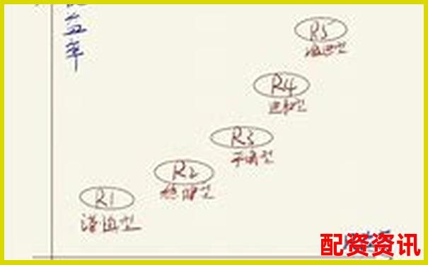 股票配資風險究竟有多高知乎網友深度解析-股票配資 融資融券