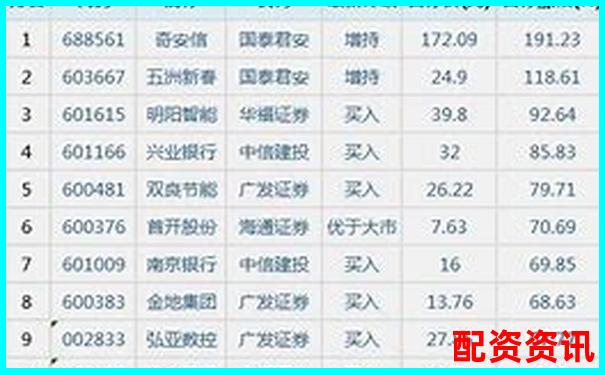 2025年國內十大股票配資平臺權威推薦榜單-未來10倍牛股股票