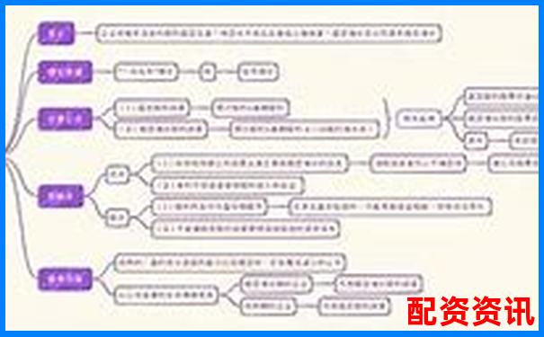 股票配資利息如何計算 光控資本退出申請流程詳解-2019國內(nèi)十大配資公司