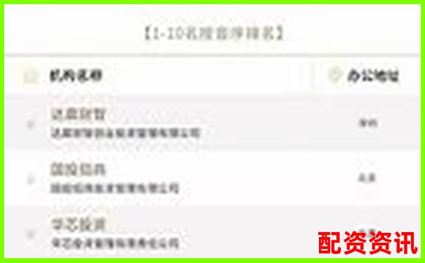 2024年國內十大股票配資平臺權威榜單揭曉-可靠的期貨投資平臺