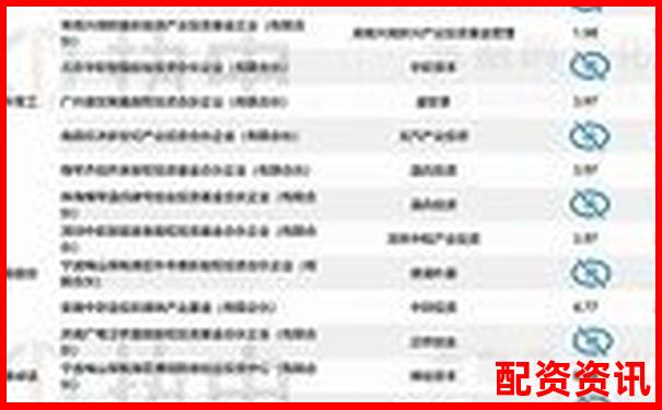 萬豐資本最新股票配資公告正式發(fā)布-股指期貨正規(guī)的平臺