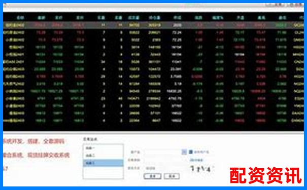 2025年期貨配資平臺推薦與選擇指南-股票配資15倍杠桿