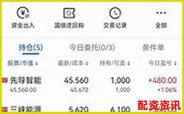 快牛配資實測報告聚焦杠桿倍數與交易手續費透明度-股價從1塊漲到10塊