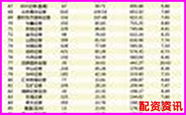 2025年國內(nèi)正規(guī)股票配資平臺(tái)權(quán)威排名榜單-配資炒股網(wǎng)站平臺(tái)推薦下載