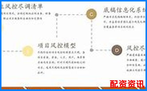 樂(lè)配資全方位評(píng)測(cè)解析其杠桿費(fèi)率與風(fēng)控體系實(shí)際表現(xiàn)
