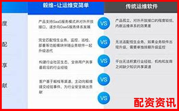 橫向對比評測牛米網在同類平臺中的獨特優勢與不足-期貨最高多少倍杠桿
