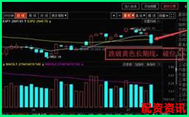 股票配資杠桿風險解析高收益背后暗藏多少危機-十大炒股杠桿平臺排名