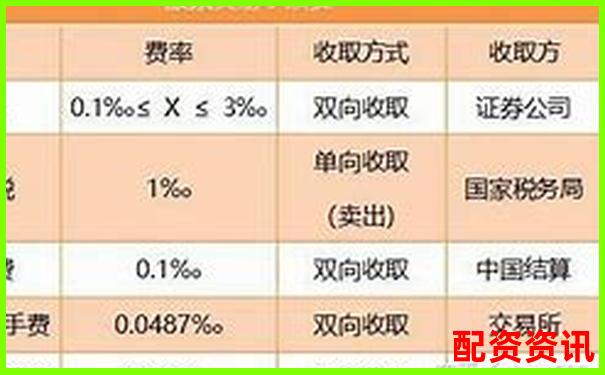 股票配資手續(xù)費標準及收取方式詳解-中國股票配資網(wǎng)可信嗎知乎