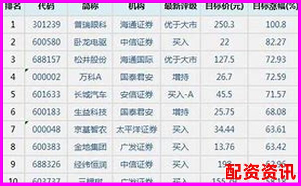 2025年最新股票配資平臺權威排名榜單-股票漲了10倍 十萬怎么算