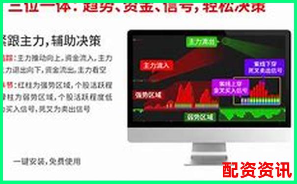 精準高效炒股神器準點買配資軟件全面解析-炒股配資服務操作流程圖