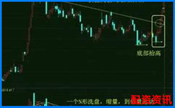 十倍杠桿股票爆倉臨界跌幅解析-股票漲50倍怎么算價格的呢