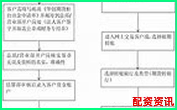 從開戶到出金全面評測快牛配資操作流程響應速度-股票十倍杠桿正規平臺排名